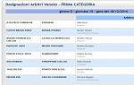 Prima, girone D Prima, girone D